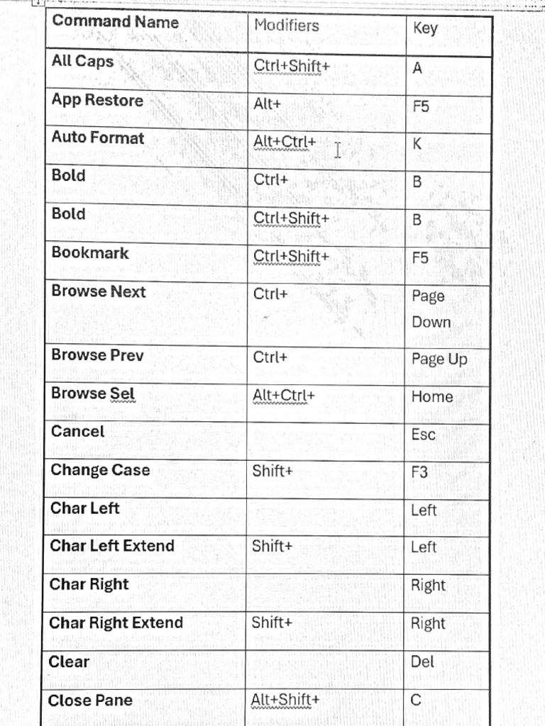MS - Word All Shortcut Keys | PDF