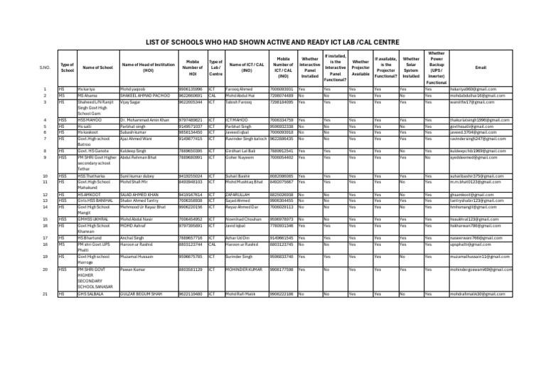 List of Active Schools | PDF