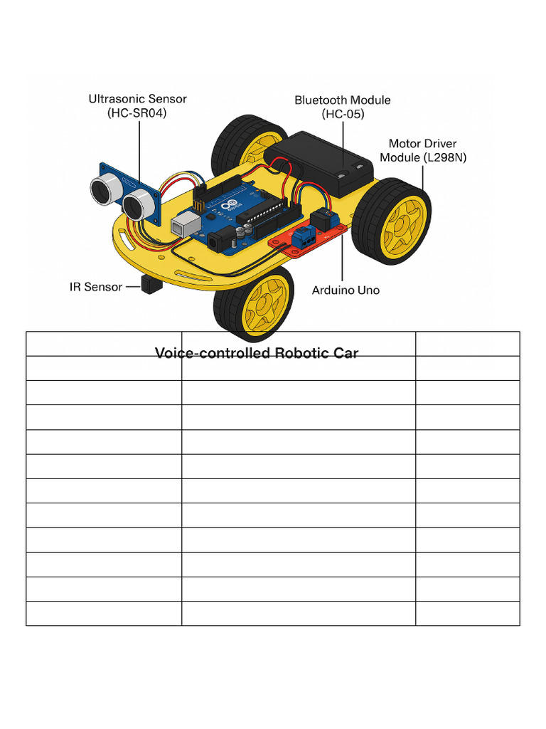 Voice Controlled Robotic Car Project | PDF
