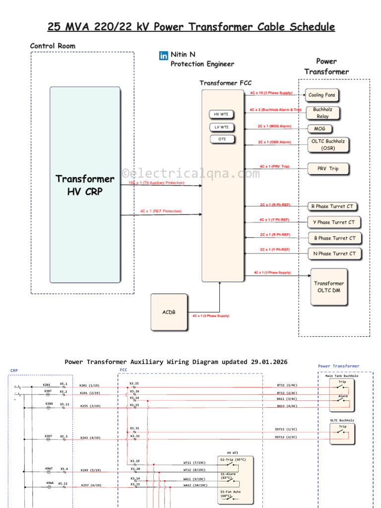 25 MVA Power Transformer Cable - Wiring Schedule | PDF