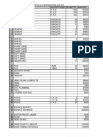 Details of Expenditure For DVC