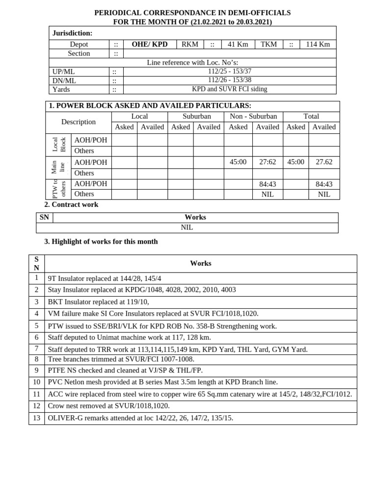 Ohe KPD Pcdo Mar 2021 | PDF