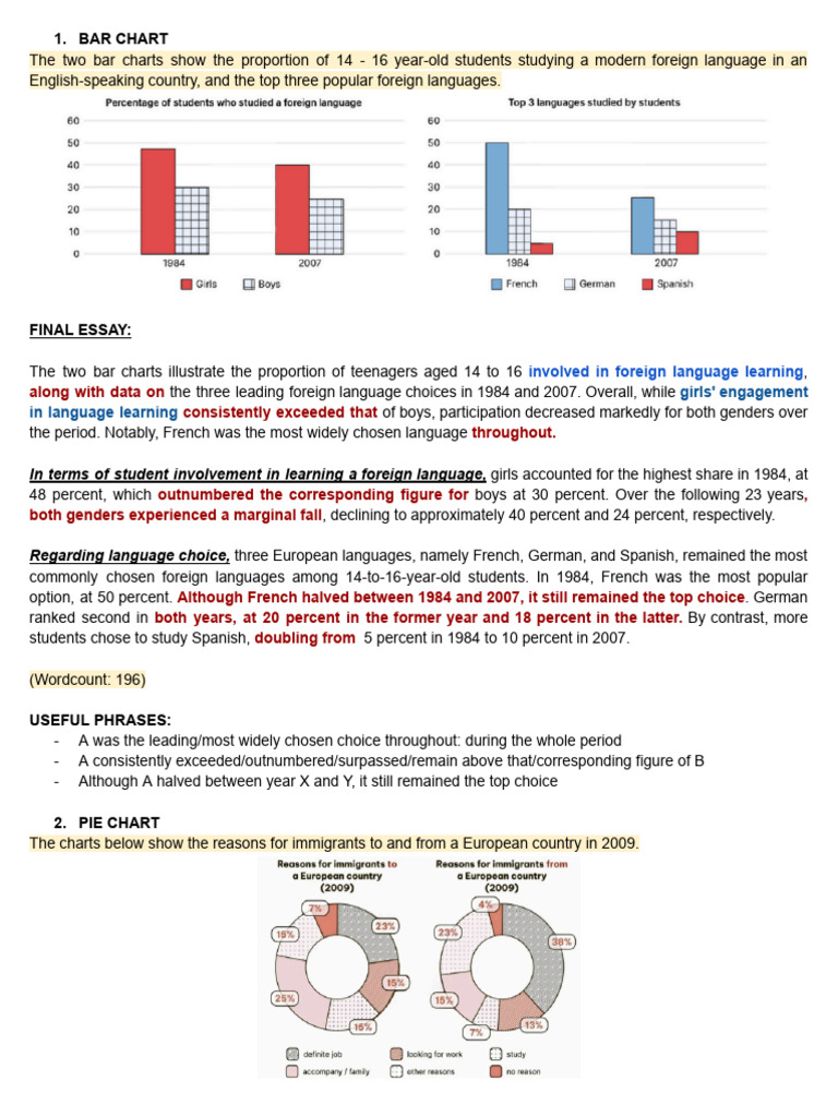 Writing - Practice | PDF