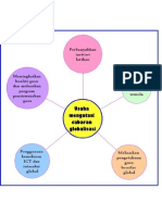 Usaha Menghadapi Globalisasi