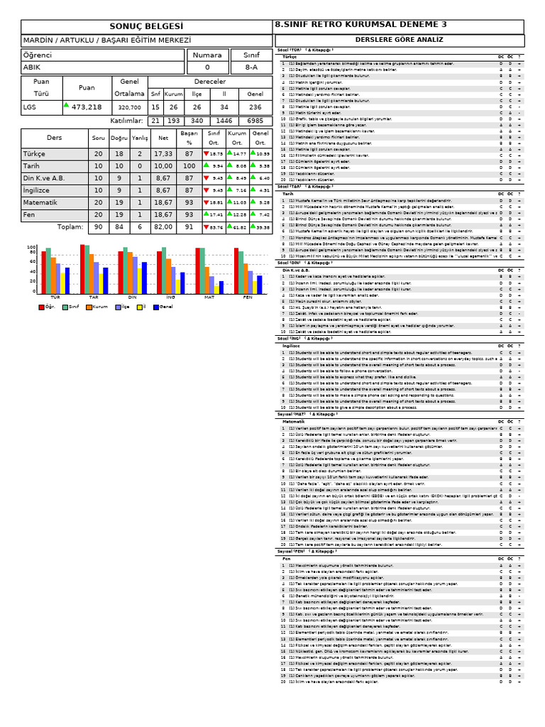 KARNE | PDF