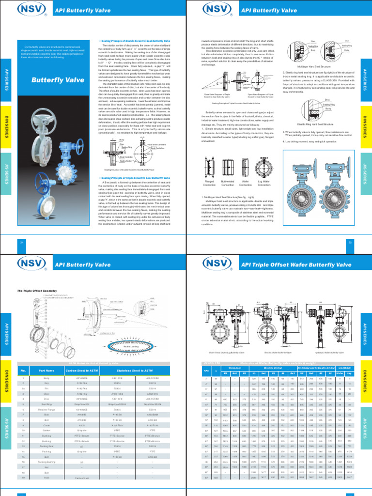 API Butterfly Valve API Butterfly Valve | PDF