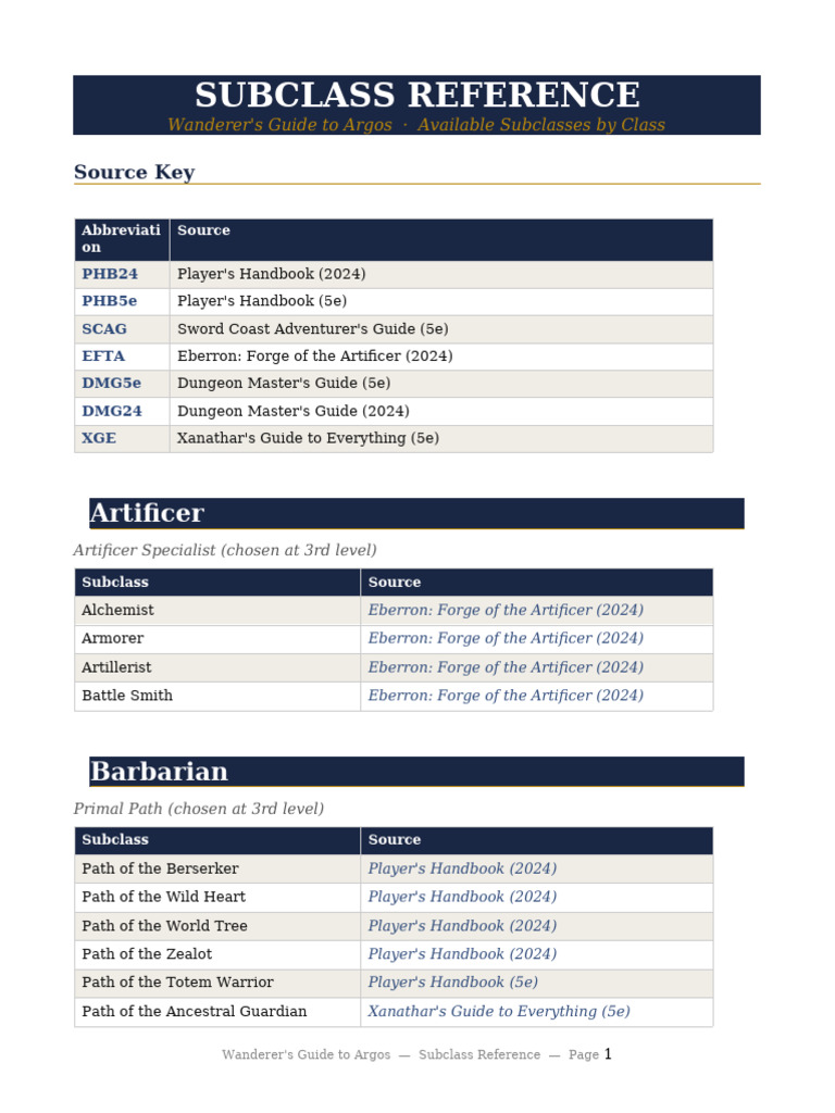 Argos Subclass Reference | PDF