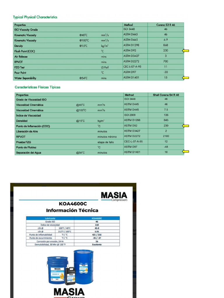 Comparativa de Aceites para El Compresor Rotativo | PDF