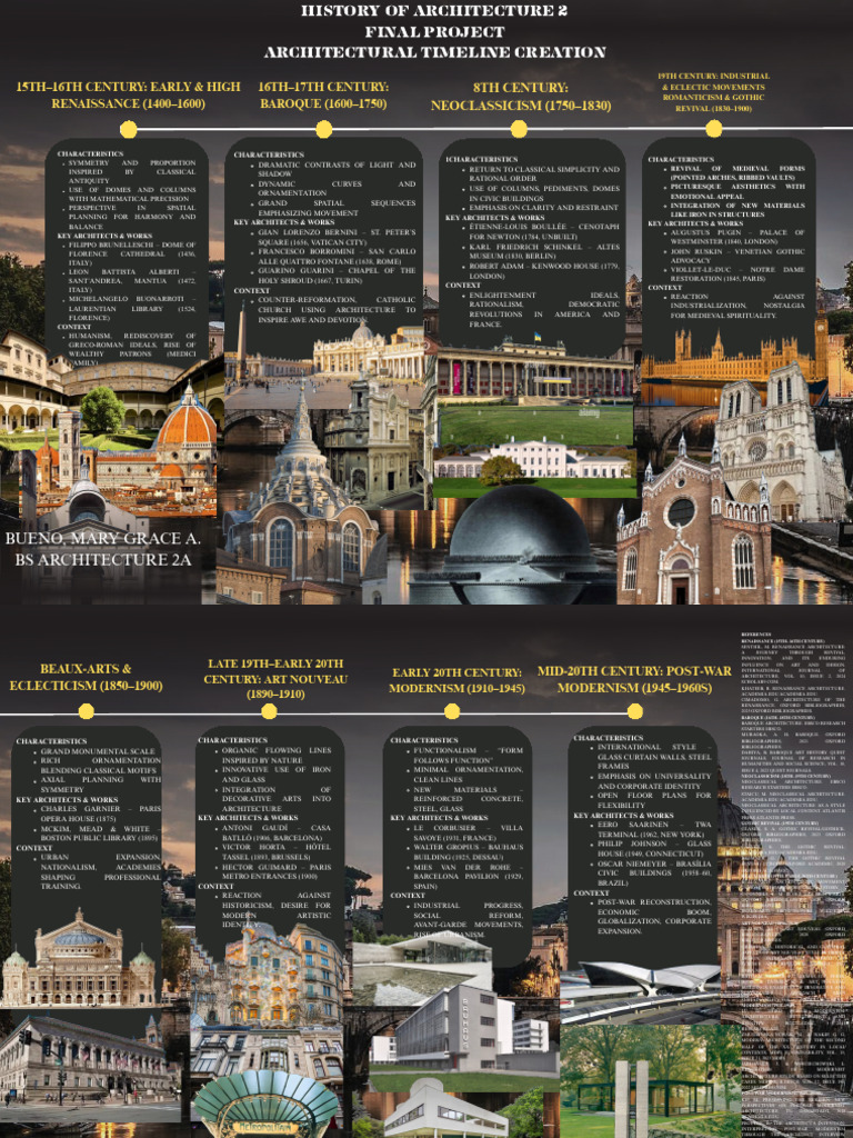 HISTORY of ARCHITECTURE 2 Final Project Architectural Timeline Creation ...