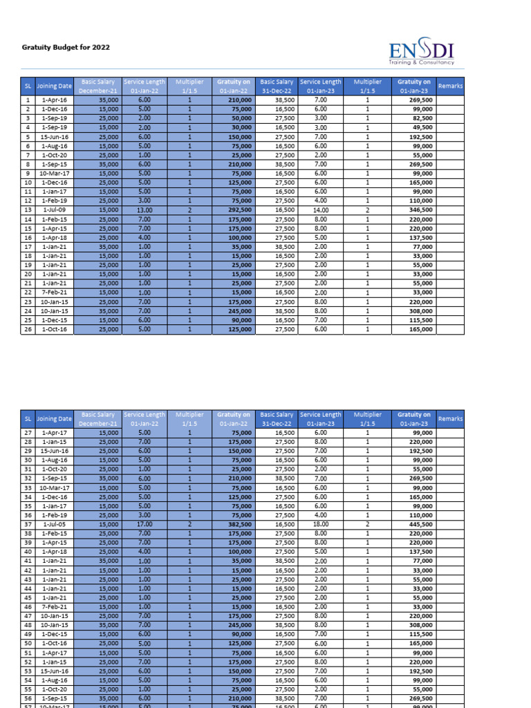 Gratuity Calculation Method | PDF