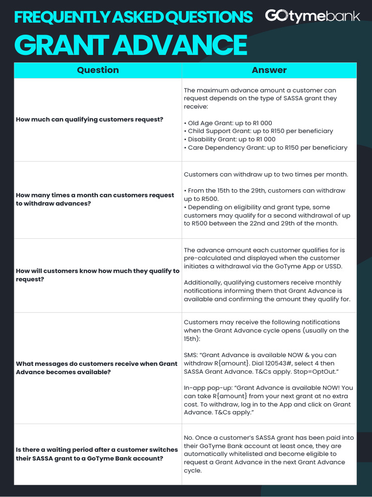 Grant Advance FAQ 20260209 v.1 | PDF