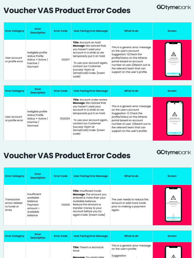 Voucher VAS Product Error Codes 20260206 v.2 | PDF