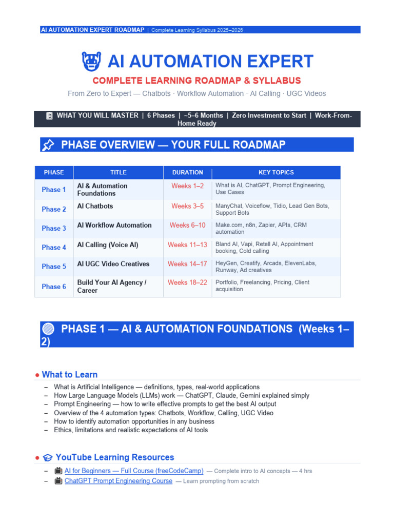 AI Automation Expert Syllabus | PDF | Artificial Intelligence ...