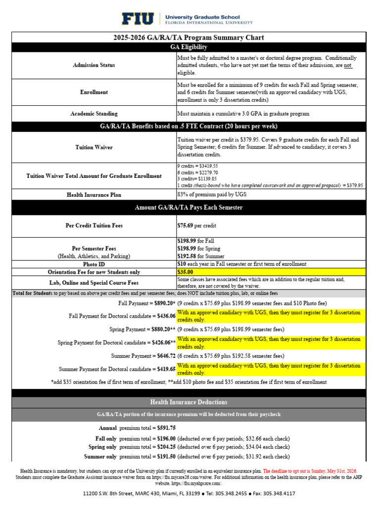 GA - Ta .RA Summary Chart 2025 2026 Summer 2026 | PDF