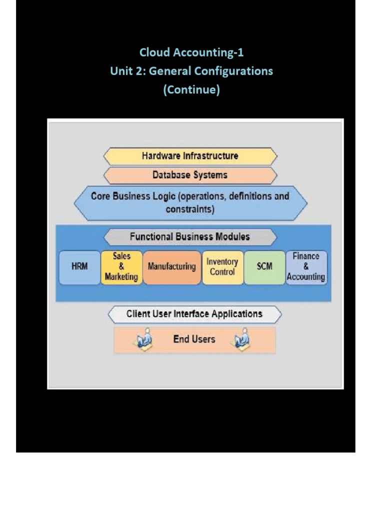 Part 2 General Configurations | PDF | Enterprise Resource Planning ...