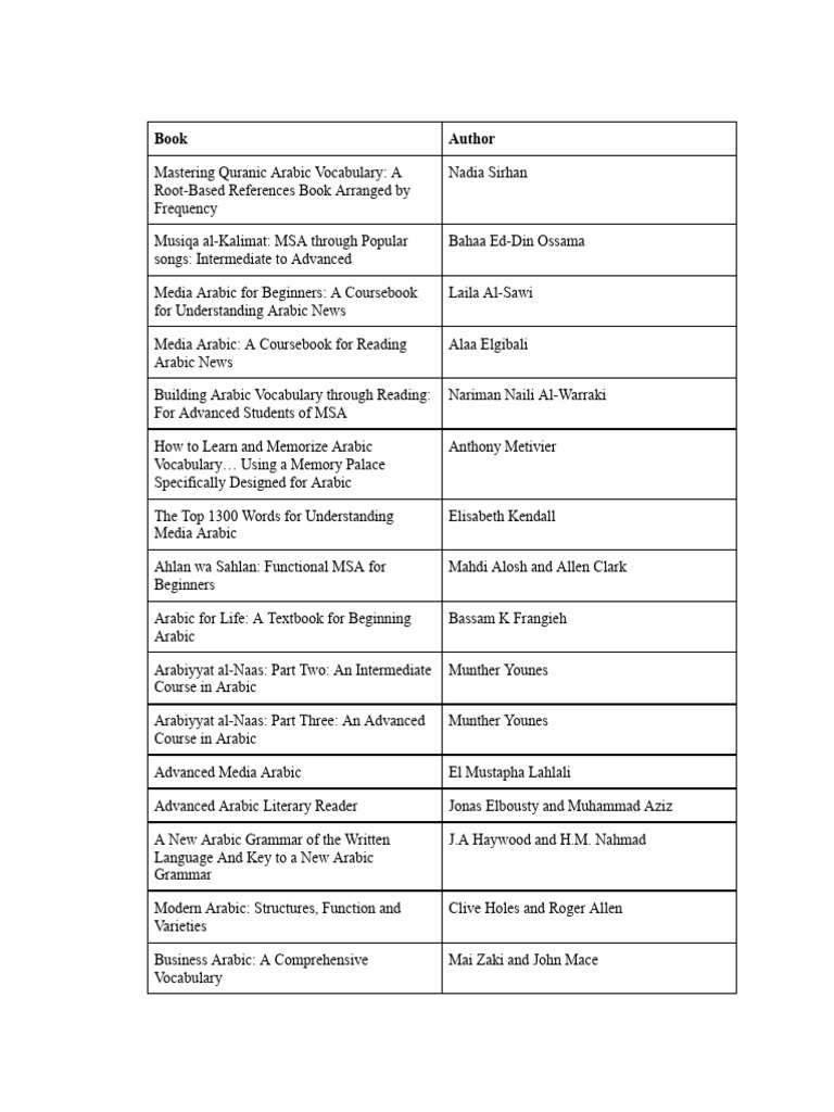 Arabic Book List | PDF