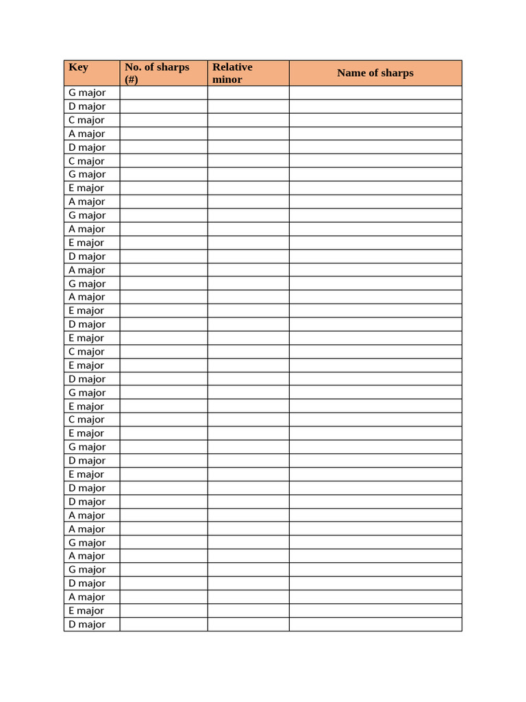 Scales Pract. Sheet | PDF