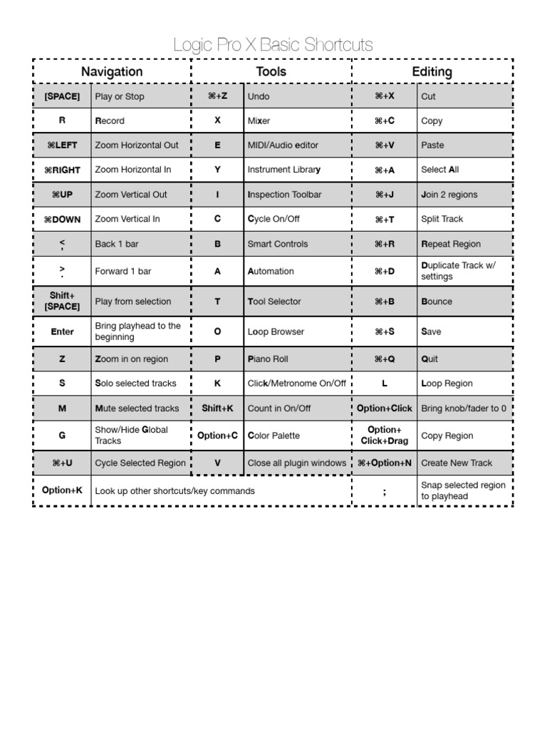 Logic Keyboard Shortcuts | PDF