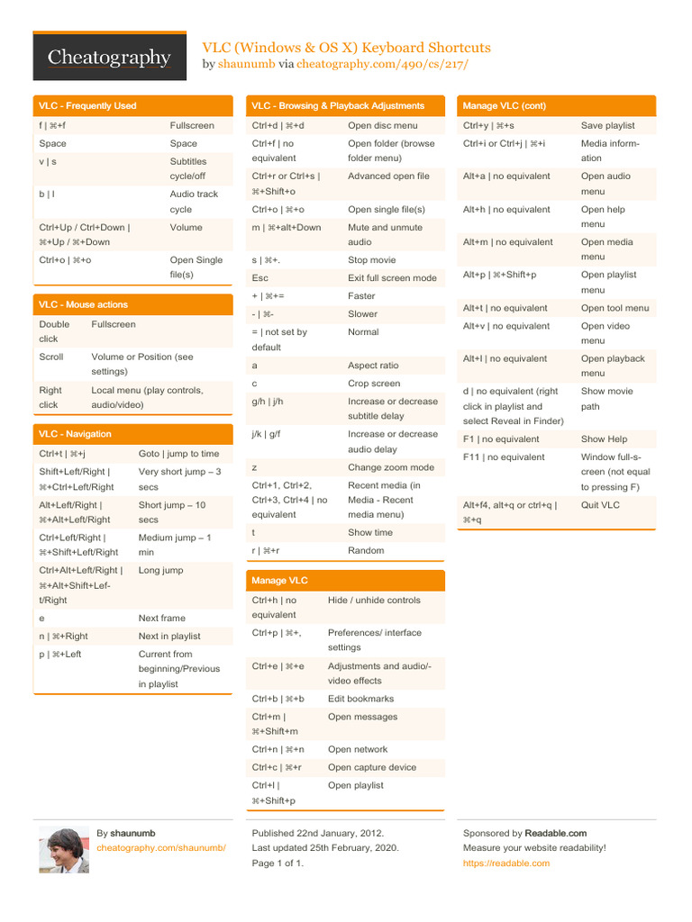 Mac Shortcuts | PDF | System Software | Software