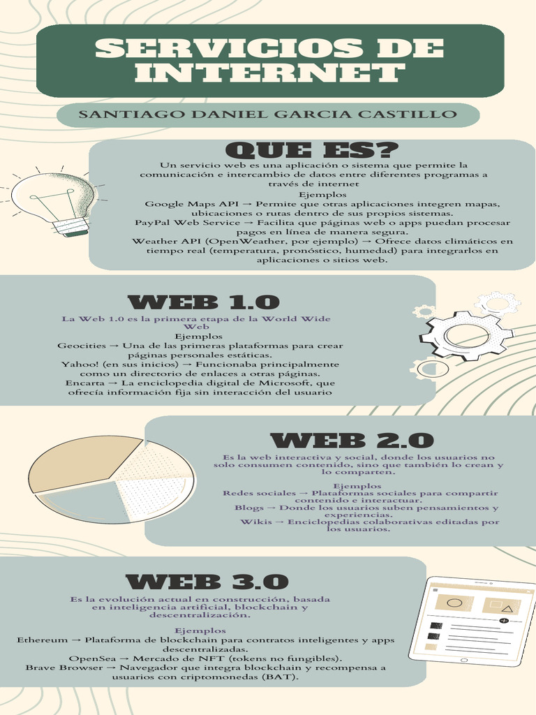 Infografia Servicios Web | PDF