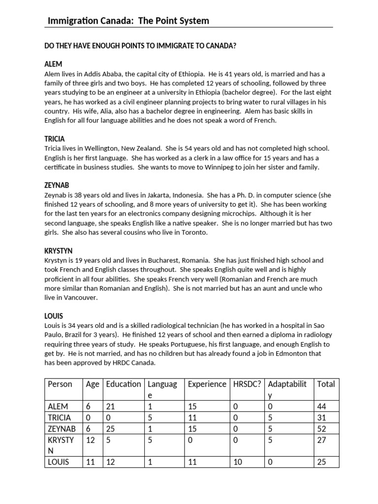 Point System Scenarios | PDF | Linguistics | Human Communication