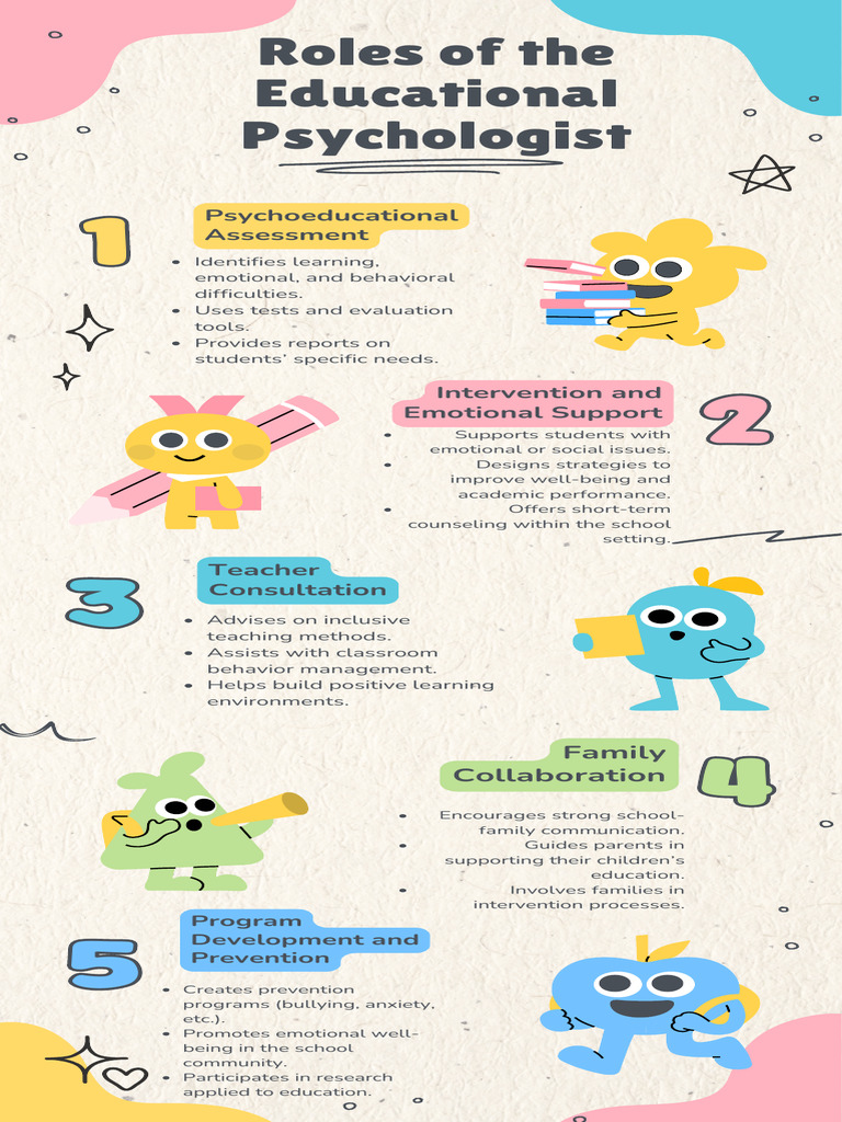 Roles of The Educational Psychologist | PDF