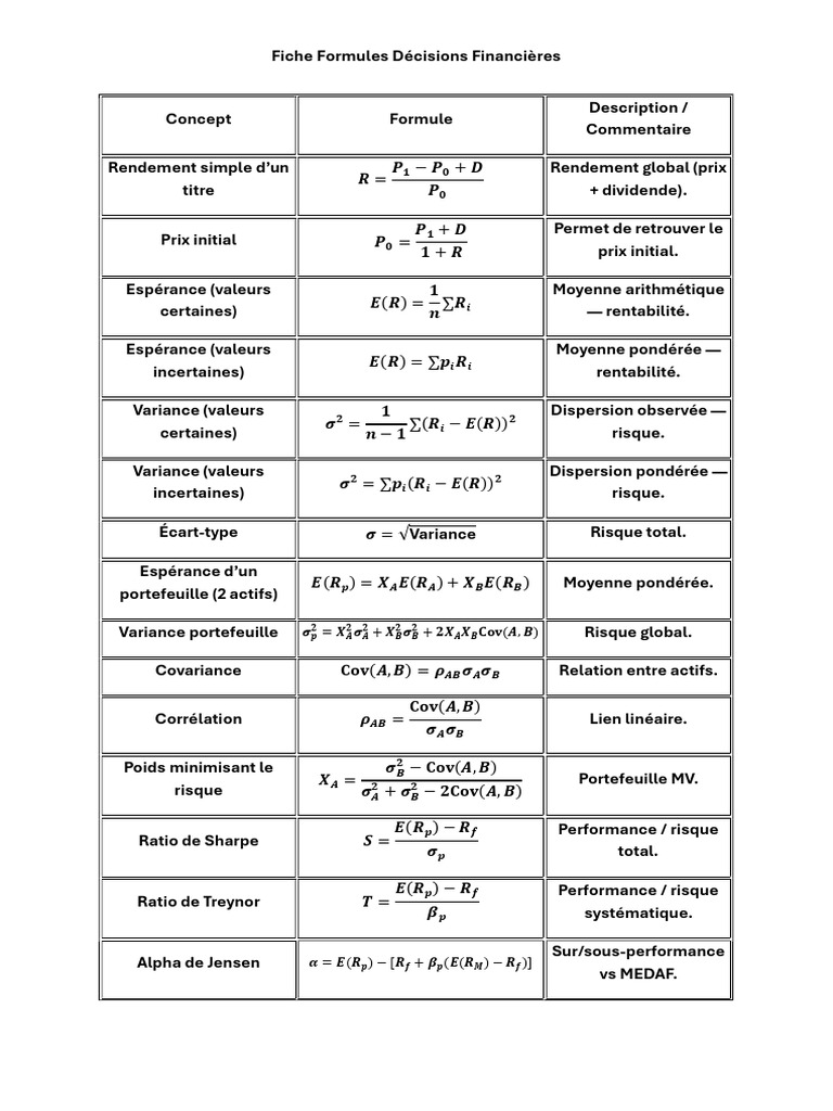 Fiche Formules Decisions Financiere CF | PDF