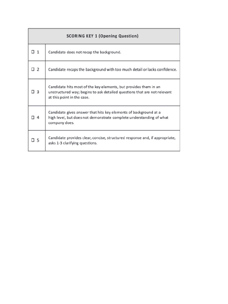 Scoring Guides For Casing | PDF
