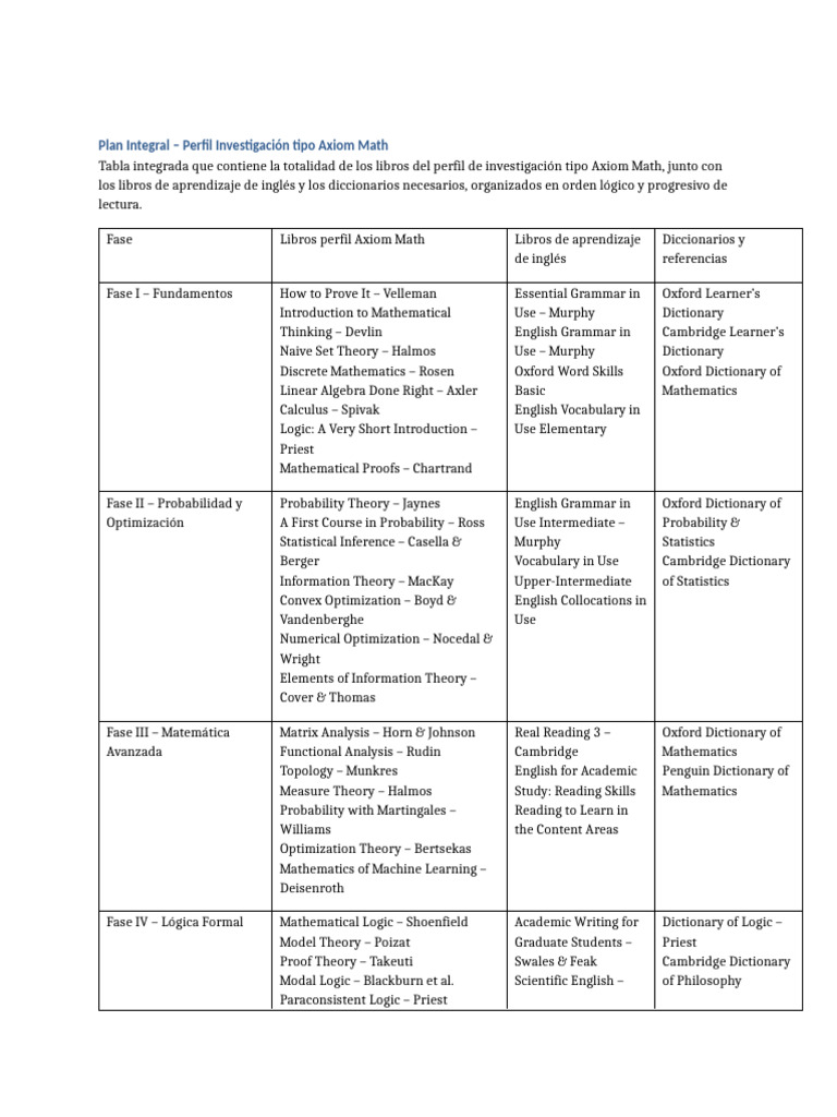 Axiom Math | PDF
