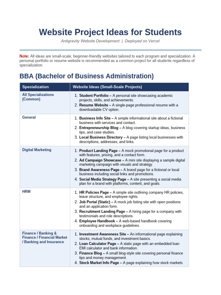 Website Project Ideas For Students: BBA (Bachelor of Business ...