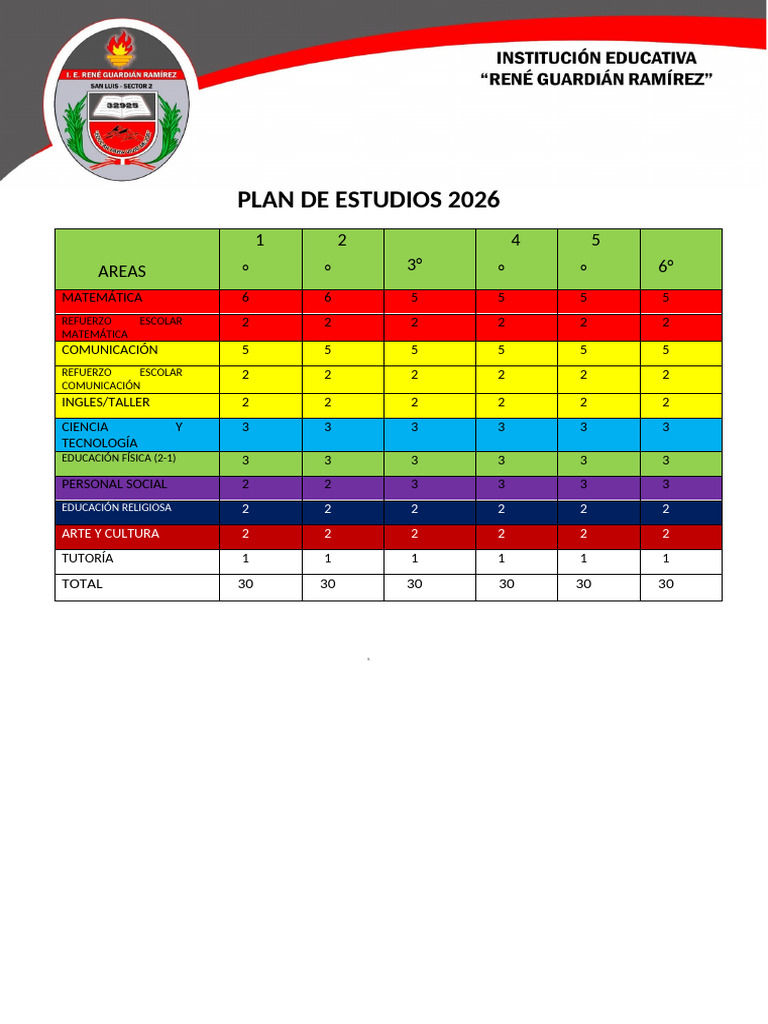 Plan de Estudios 2026 | PDF