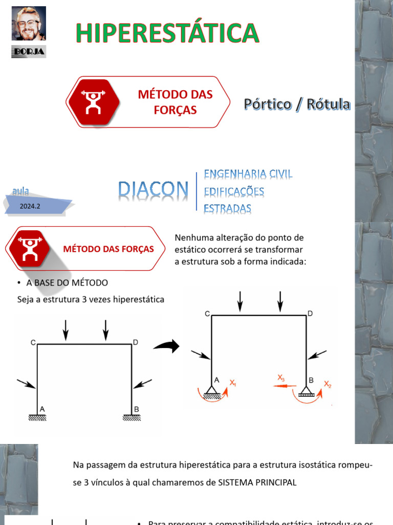 #3.3 - Aula - Método Das Forças - Rotula - Revisado e Oficial | PDF ...