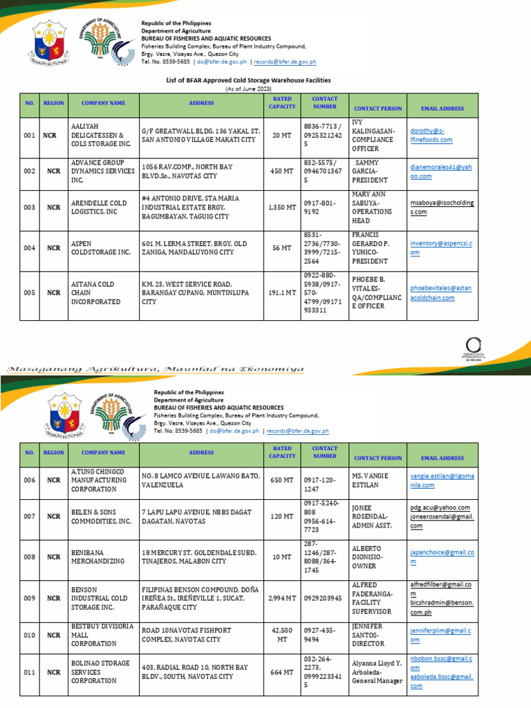 June Cy2023 List of Bfar Approved Cold Storage Warehouse Facilities ...