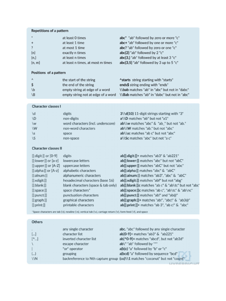 Regexp | PDF