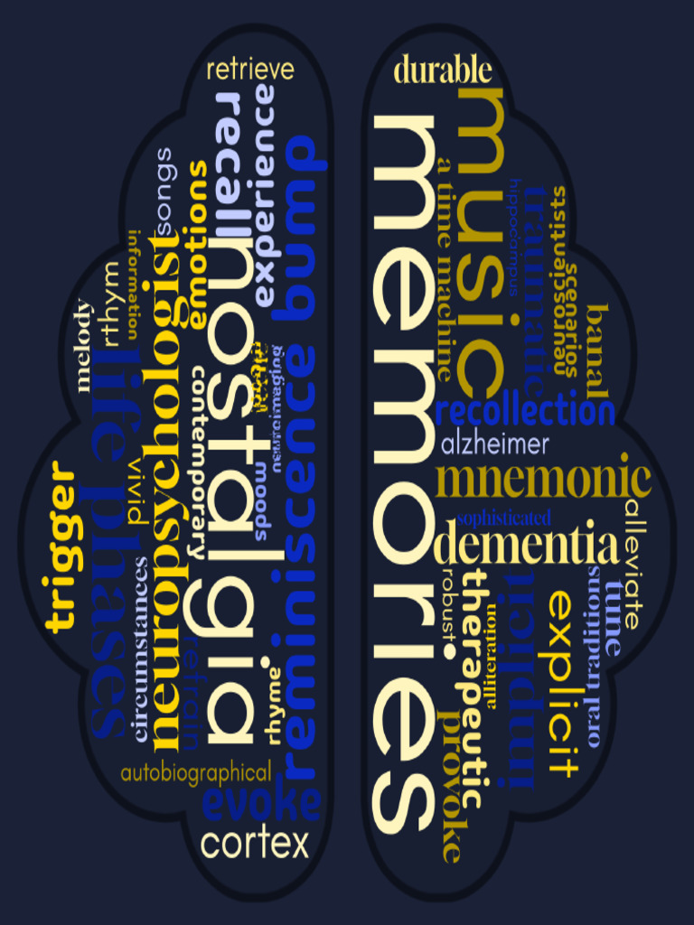 Wordcloud | PDF