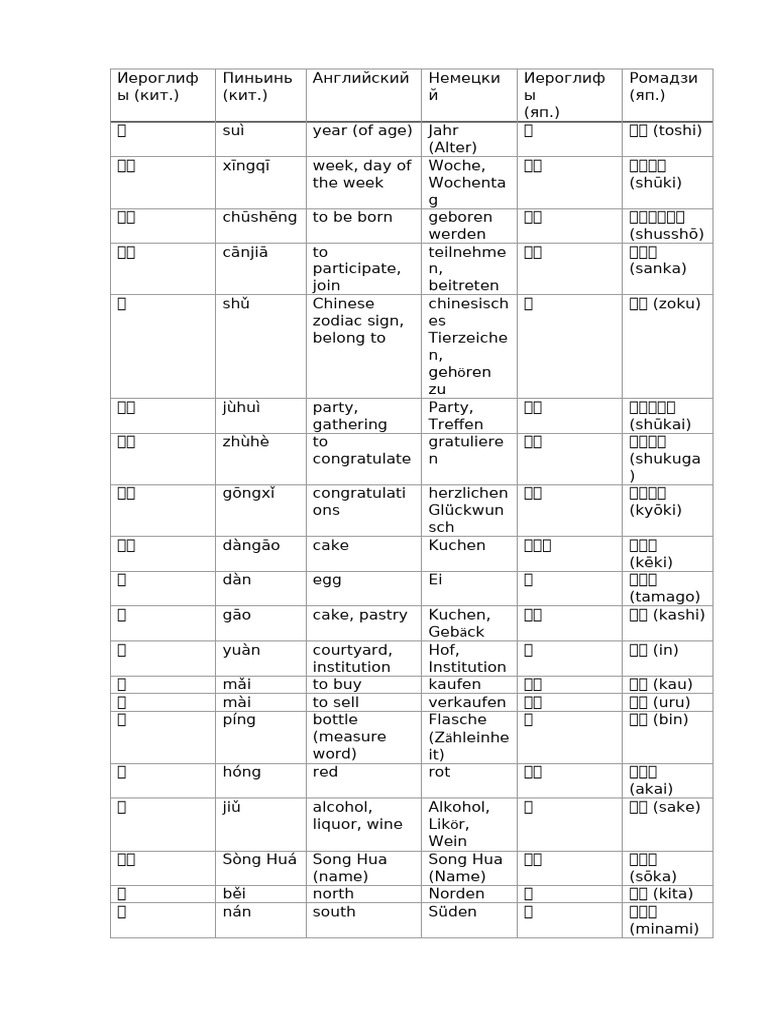 Random Table of Words in 4 Languages | PDF