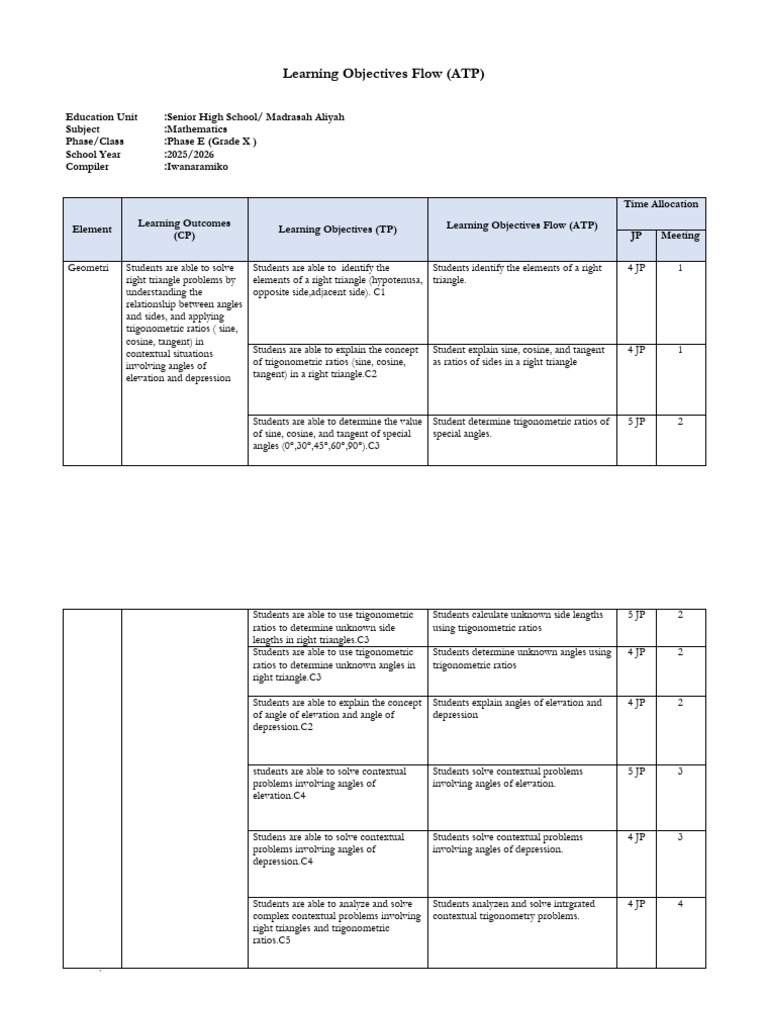 Student Worksheet 2-REVISI - Iwanaramiko | PDF