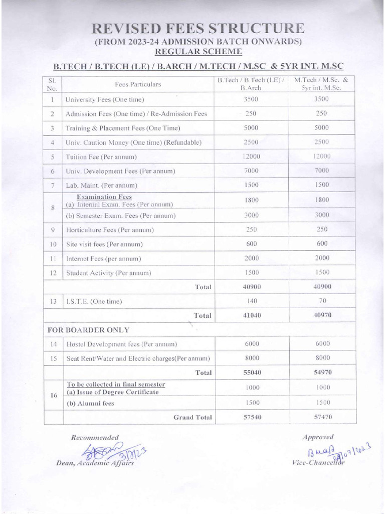 Revised Fees Structure | PDF