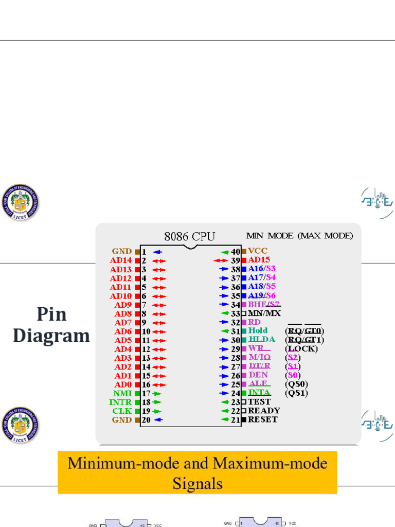 Unit II-Bus Control Structure | PDF