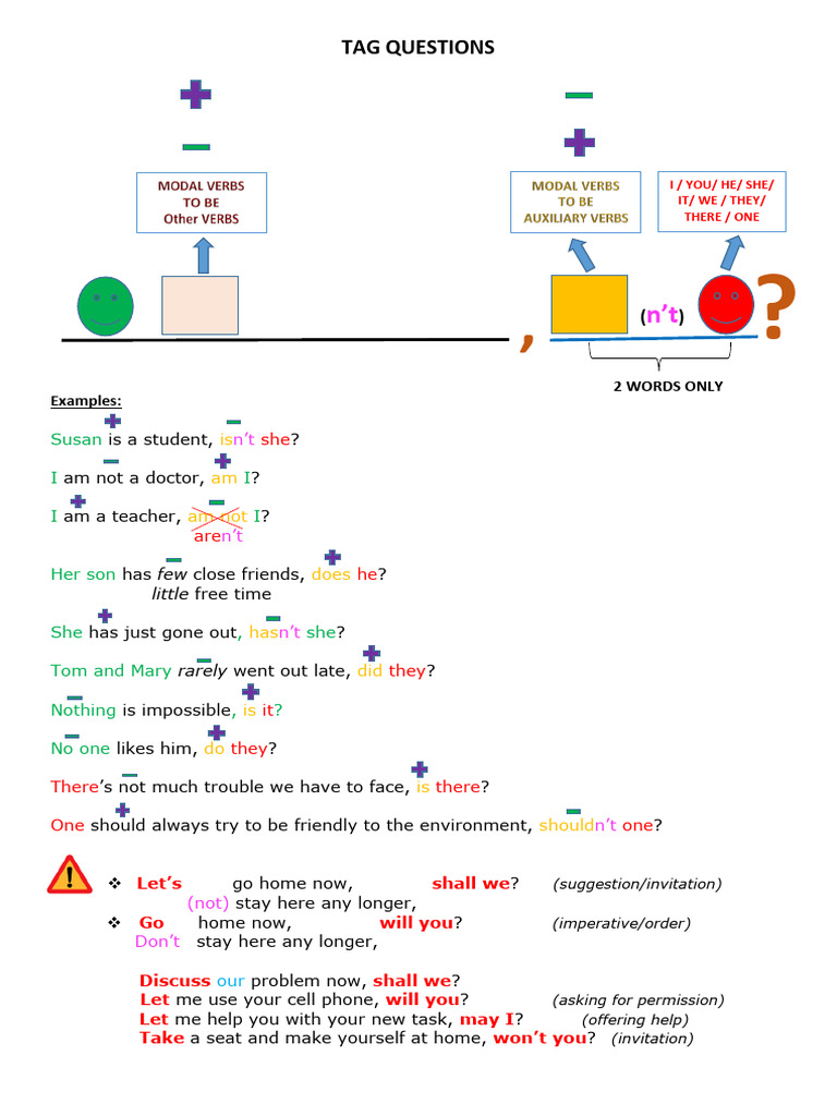 Tag Questions Theory | PDF