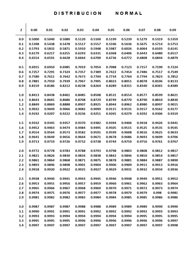 Tablas Normal - T | PDF
