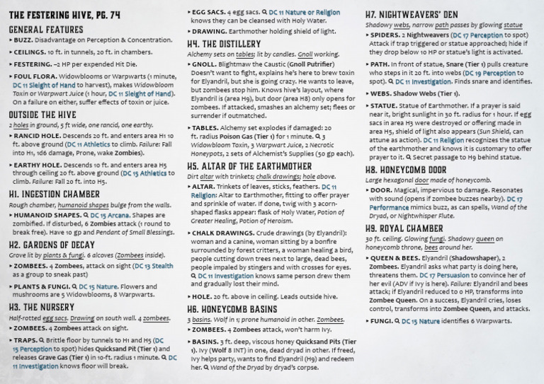 The Festering Hive 5E Cheat Sheet | PDF
