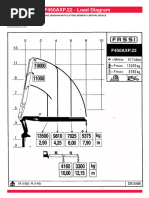 Fassi Crane Load Diagrams & Charts | PDF | Manufactured Goods | Equipment