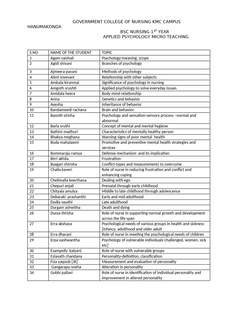Psychology Micro Teaching List | PDF