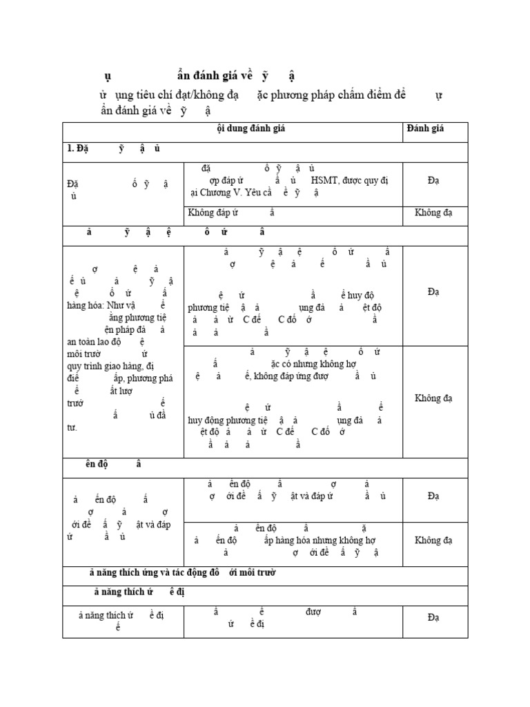 Muc 3 Chuong III Tieu Chuan Danh Gia Goi 7 | PDF