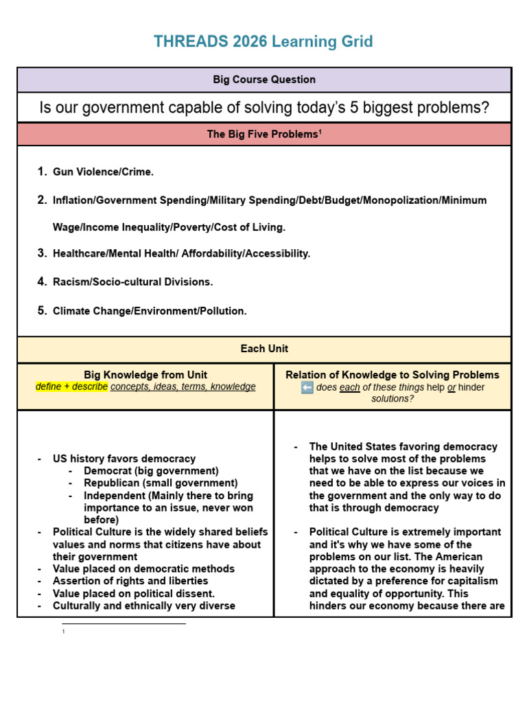 Unit 2 THREADS Learning Grid | PDF