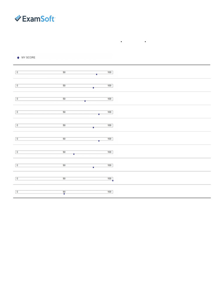 Exam Taker Answer Report | PDF
