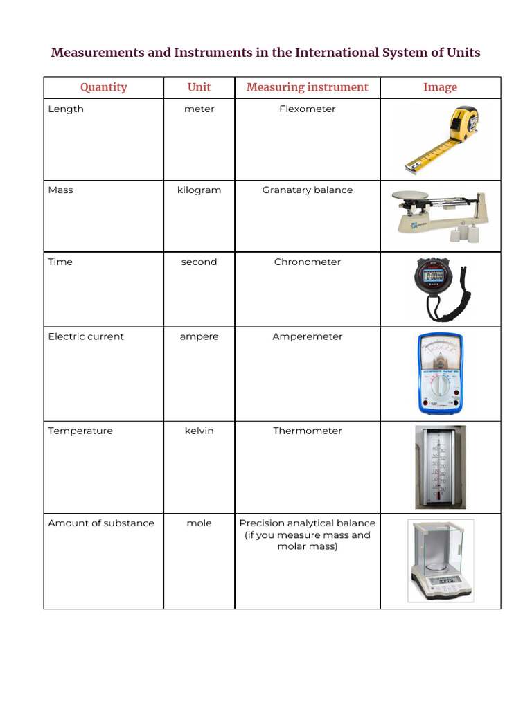 Measuring Instruments | PDF