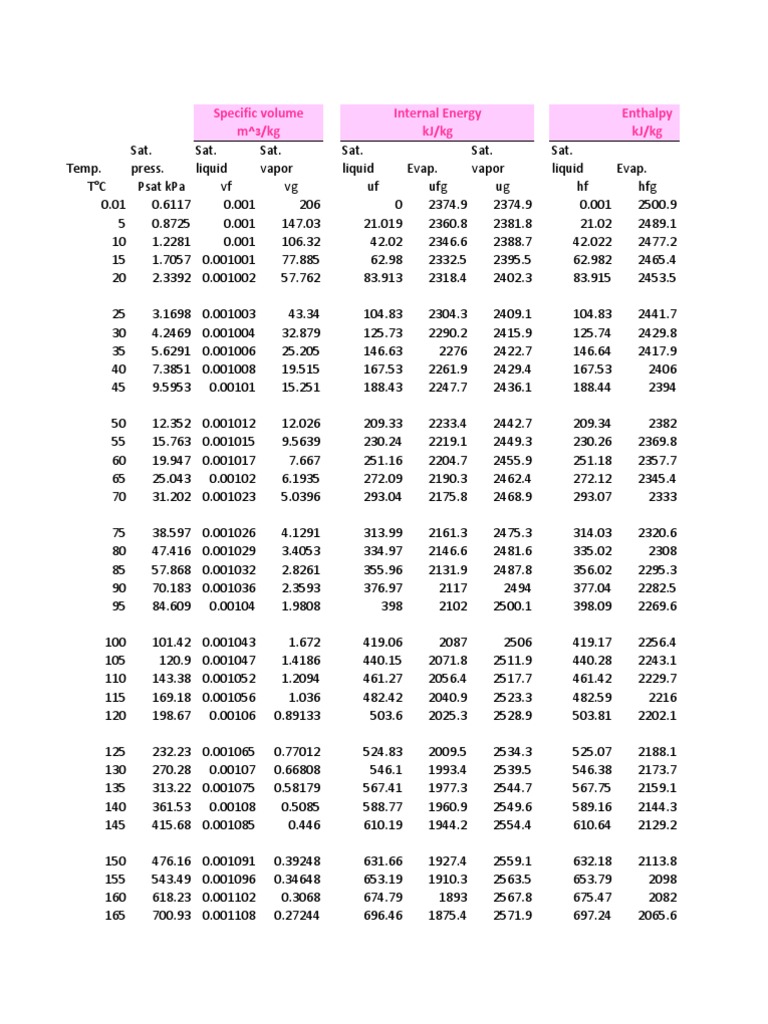 steam-table-enthalpy-statistical-mechanics