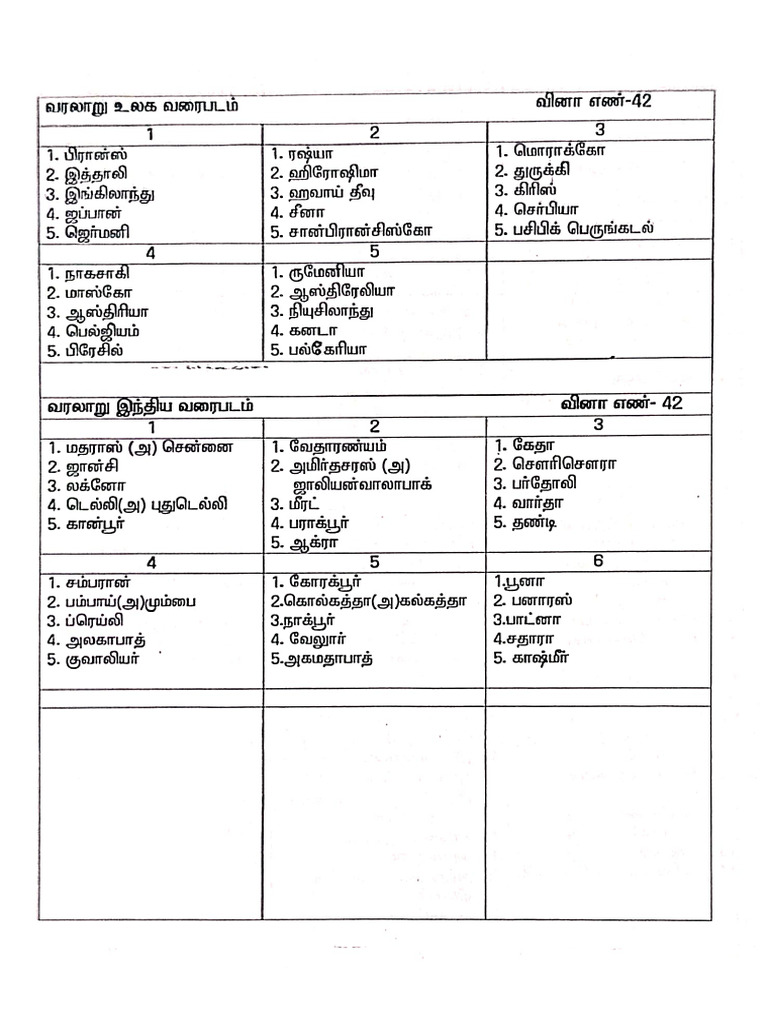 SSLC Map (TM) | PDF